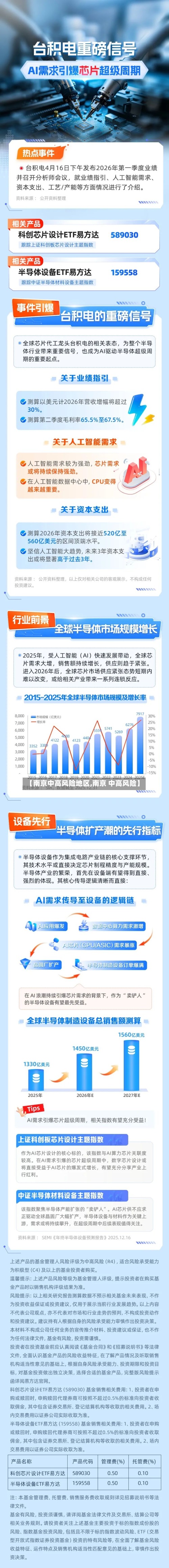 【南京中高风险地区,南京 中高风险】