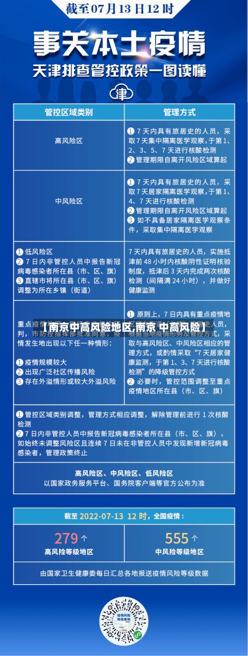 【南京中高风险地区,南京 中高风险】-第3张图片