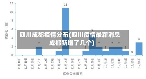 四川成都疫情分布(四川疫情最新消息成都新增了几个)