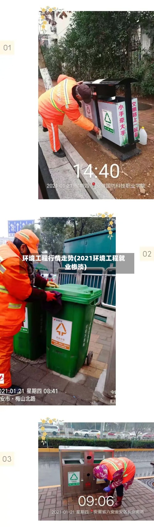 环境工程行情走势(2021环境工程就业惨淡)