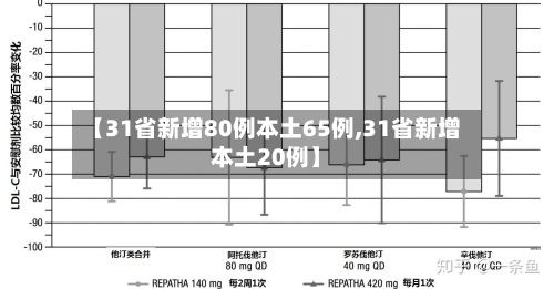 【31省新增80例本土65例,31省新增本土20例】-第3张图片