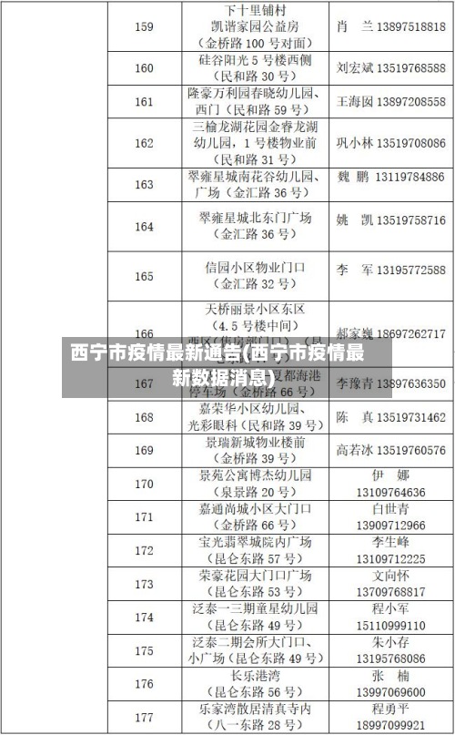 西宁市疫情最新通告(西宁市疫情最新数据消息)