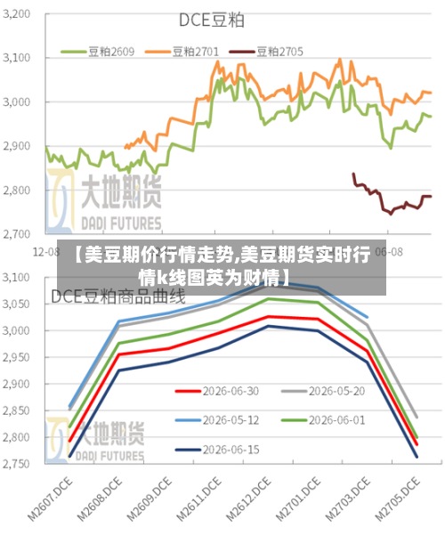 【美豆期价行情走势,美豆期货实时行情k线图英为财情】