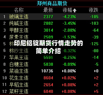 印尼铝锭期货行情走势的简单介绍-第2张图片