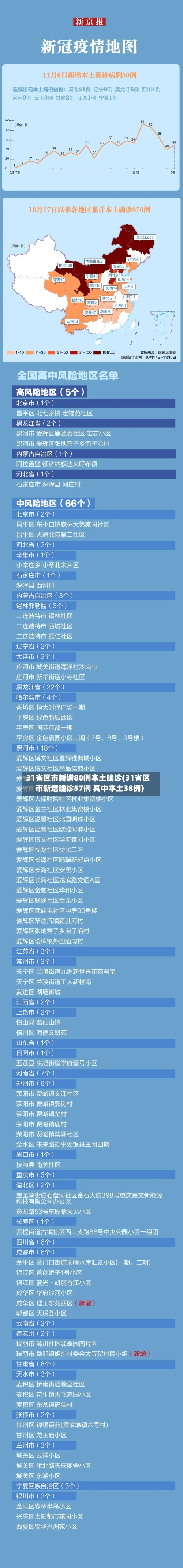 31省区市新增80例本土确诊(31省区市新增确诊57例 其中本土38例)-第3张图片
