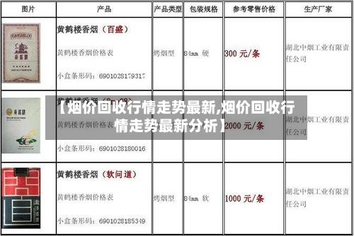 【烟价回收行情走势最新,烟价回收行情走势最新分析】