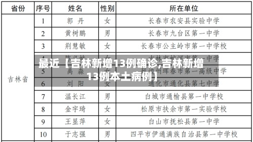 最近【吉林新增13例确诊,吉林新增13例本土病例】-第2张图片