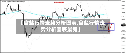 【食盐行情走势分析图表,食盐行情走势分析图表最新】-第2张图片