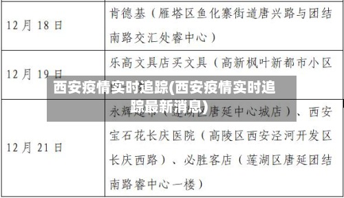 西安疫情实时追踪(西安疫情实时追踪最新消息)