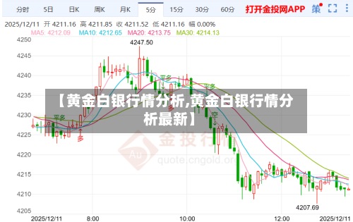 【黄金白银行情分析,黄金白银行情分析最新】-第3张图片