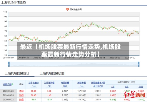 最近【机场股票最新行情走势,机场股票最新行情走势分析】-第2张图片