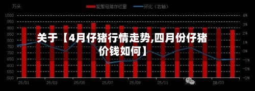 关于【4月仔猪行情走势,四月份仔猪价钱如何】