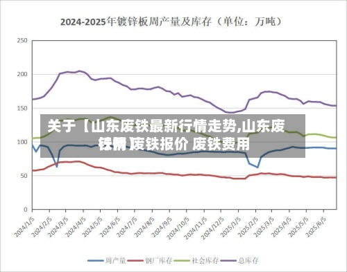 关于【山东废铁最新行情走势,山东废铁网 废铁报价 废铁费用行情】