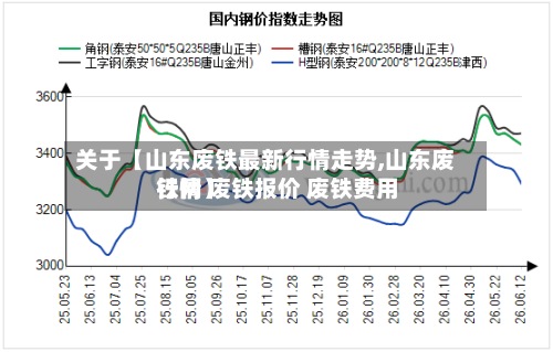 关于【山东废铁最新行情走势,山东废铁网 废铁报价 废铁费用行情】-第2张图片
