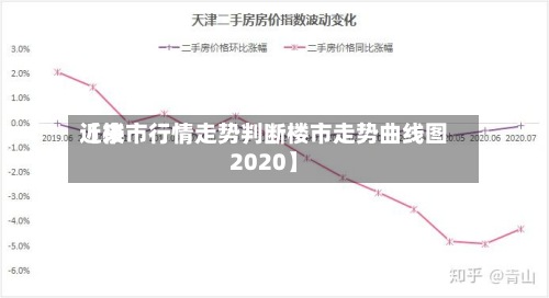 近来【楼市行情走势判断楼市走势曲线图2020】
