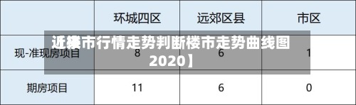 近来【楼市行情走势判断楼市走势曲线图2020】-第2张图片
