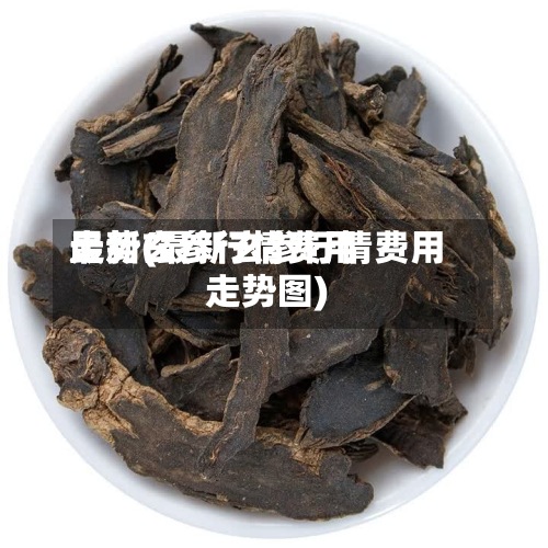 最新玄参行情费用走势(最新玄参行情费用走势图)-第3张图片