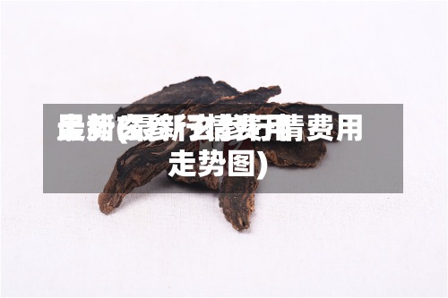 最新玄参行情费用走势(最新玄参行情费用走势图)