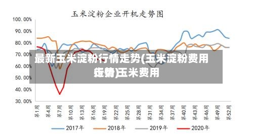 最新玉米淀粉行情走势(玉米淀粉费用走势 玉米费用行情)-第2张图片