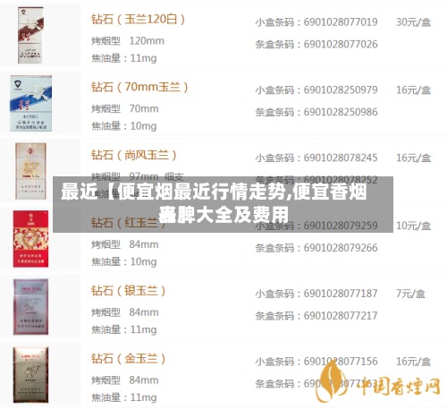 最近【便宜烟最近行情走势,便宜香烟品牌大全及费用表】