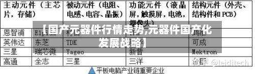 【国产元器件行情走势,元器件国产化发展战略】