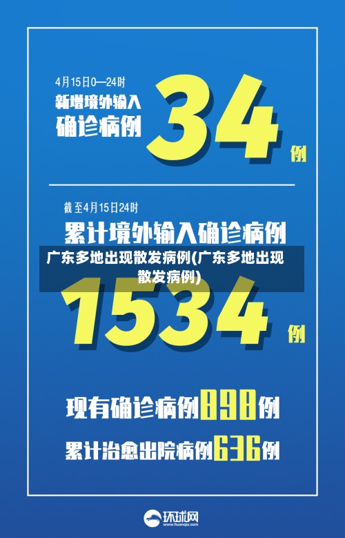 广东多地出现散发病例(广东多地出现散发病例)-第2张图片