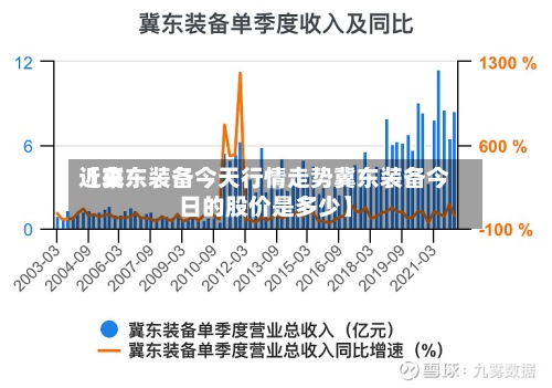 近来【冀东装备今天行情走势冀东装备今日的股价是多少】