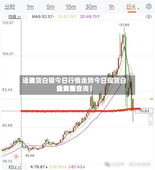 近来【现货白银今日行情走势今日现货白银费用走势图查询】-第2张图片