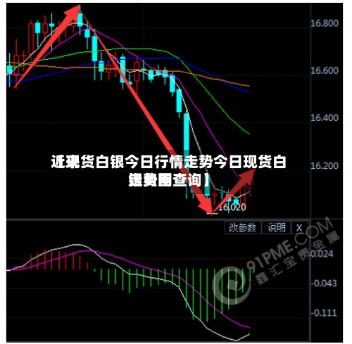 近来【现货白银今日行情走势今日现货白银费用走势图查询】-第3张图片