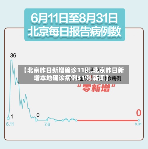 【北京昨日新增确诊11例,北京昨日新增本地确诊病例31例 新闻】