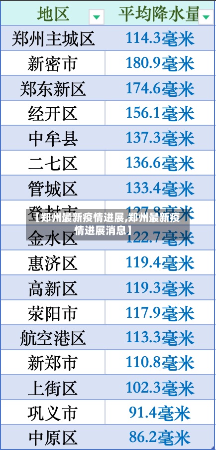 【郑州最新疫情进展,郑州最新疫情进展消息】-第3张图片