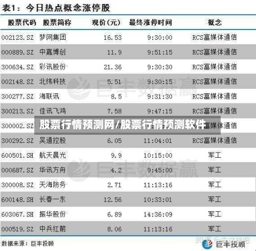 股票行情预测网/股票行情预测软件-第2张图片