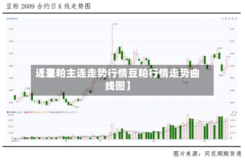 近来
【豆粕主连走势行情豆粕行情走势曲线图】-第2张图片
