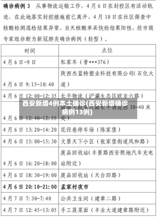 西安新增4例本土确诊(西安新增确诊病例13例)