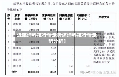 近来【满坤科技行情走势满坤科技行情走势分析】-第2张图片