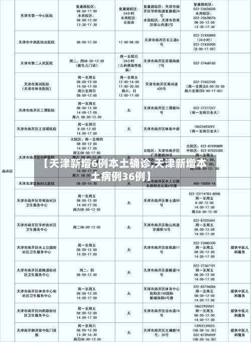 【天津新增6例本土确诊,天津新增本土病例36例】-第3张图片