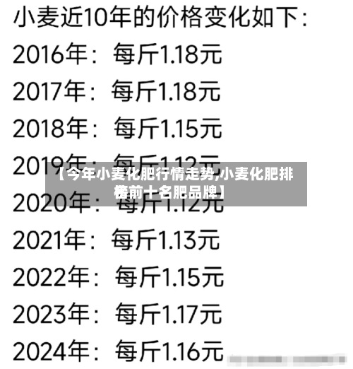 【今年小麦化肥行情走势,小麦化肥排名榜前十名肥品牌】