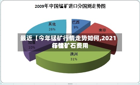 最近【今年锰矿行情走势如何,2021年锰矿石费用行情】