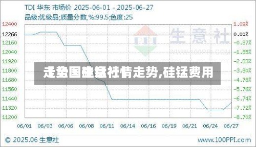 【全国硅锰行情走势,硅锰费用走势图生意社】-第2张图片