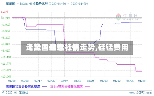 【全国硅锰行情走势,硅锰费用走势图生意社】-第3张图片