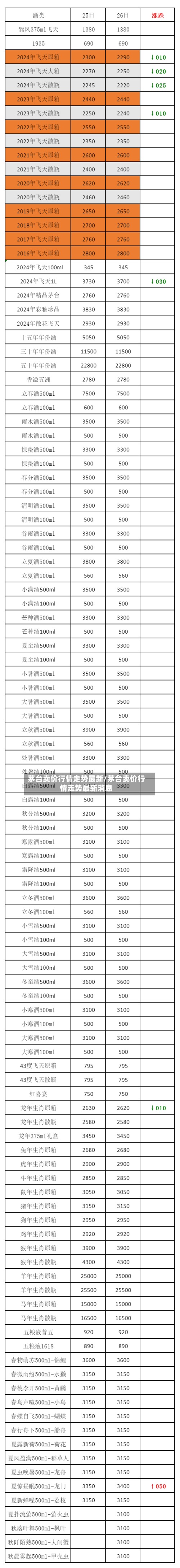 茅台卖价行情走势最新/茅台卖价行情走势最新消息-第2张图片