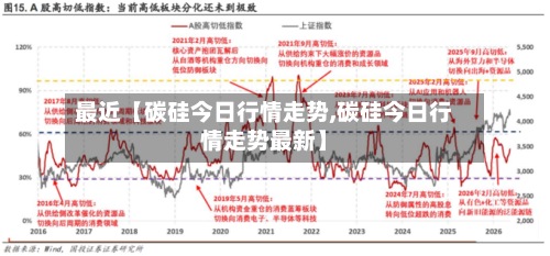 最近【碳硅今日行情走势,碳硅今日行情走势最新】-第3张图片