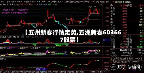 【五州新春行情走势,五洲新春603667股票】