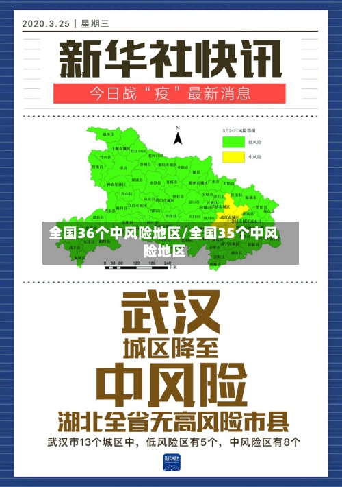 全国36个中风险地区/全国35个中风险地区-第3张图片