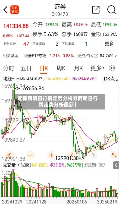 近来【券商明日行情走势分析券商明日行情走势分析最新】