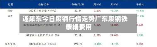 近来【广东今日废钢行情走势广东废钢铁市场费用快报】