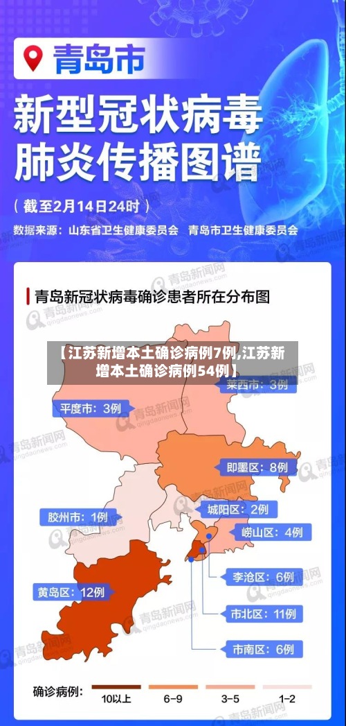 【江苏新增本土确诊病例7例,江苏新增本土确诊病例54例】-第3张图片