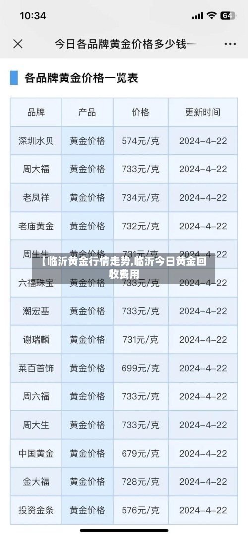 【临沂黄金行情走势,临沂今日黄金回收费用】