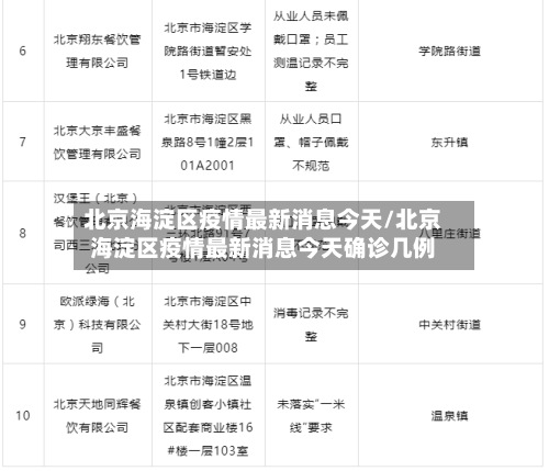 北京海淀区疫情最新消息今天/北京海淀区疫情最新消息今天确诊几例-第2张图片