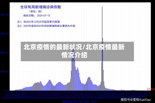 北京疫情的最新状况/北京疫情最新情况介绍